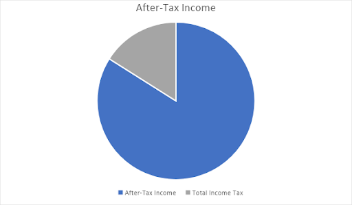 california tax